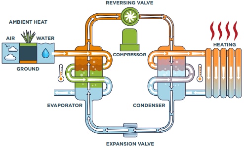 Infographic - TE Connectivity Climate Solutions/HVAC