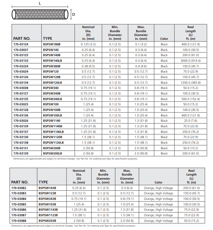 Mechanical Drawing - HellermannTyton BSPSW General-Purpose Braided Sleeving