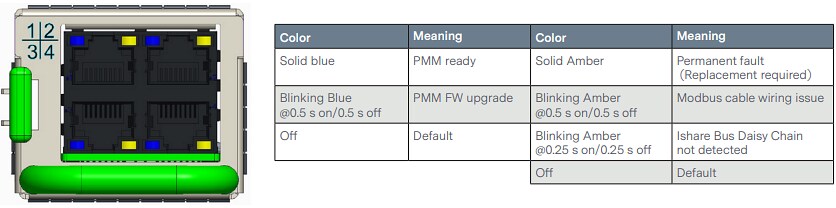 Chart - Advanced Energy / Artesyn Evergreen™ Vento™ FCM 33kW Shelf Modules