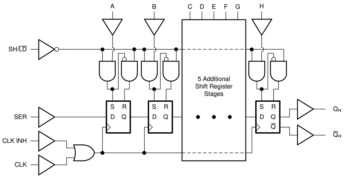 Block Diagram - Texas Instruments SN74AC165/SN74AC165-Q1 8-Bit Shift Registers
