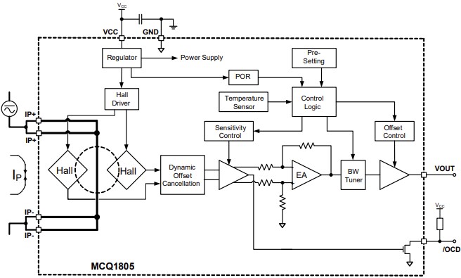 Block Diagram - Monolithic Power Systems (MPS) MCQ1805 Hall-Effect Current Sensors