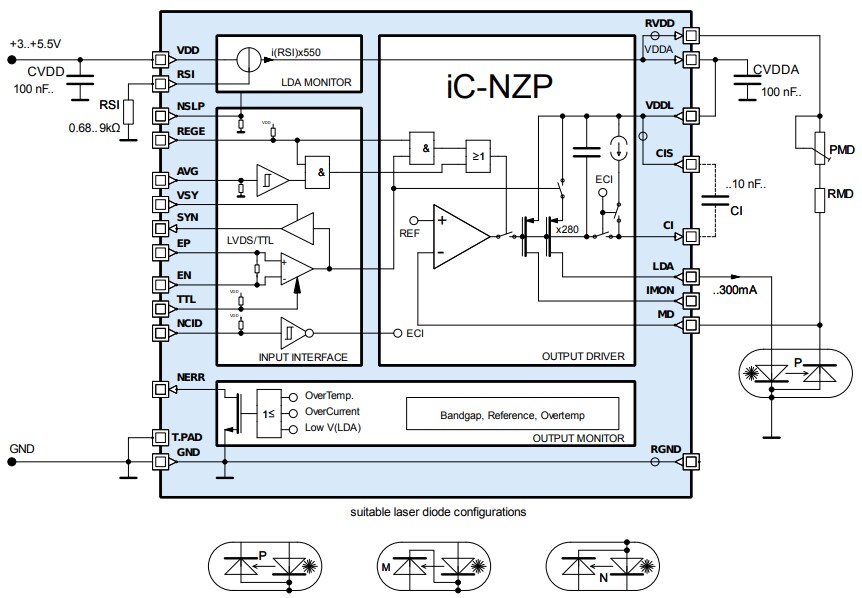Block Diagram - iC-Haus iC-NZP P-Type Laser Diode Driver