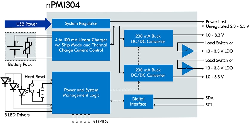 Block Diagram - Nordic Semiconductor nPM1304 Power Management ICs
