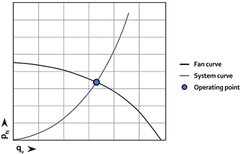 Performance Graph - ebm-papst Air Technology Expertise