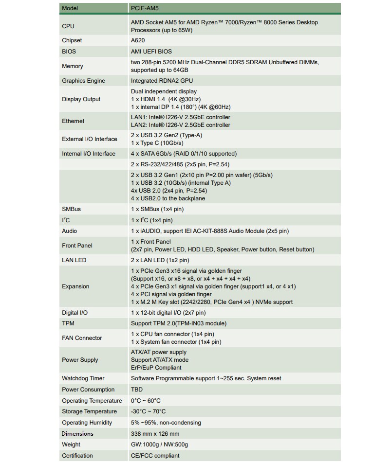 Chart - IEI Technology PCIe-AM5 Full-Size PICMG 1.3 CPU Card
