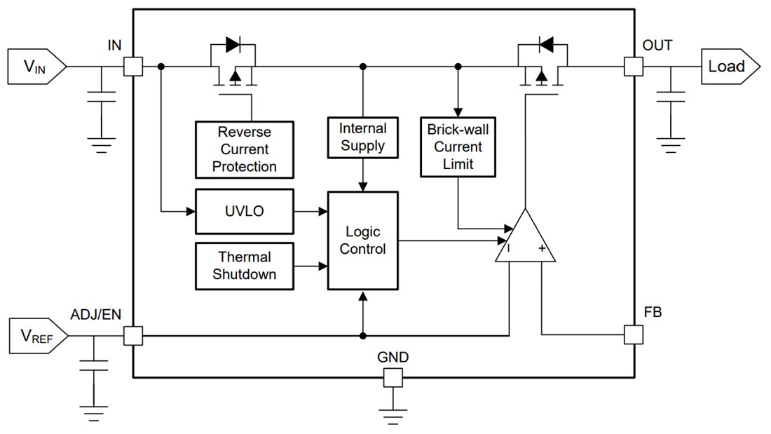 Block Diagram - Texas Instruments TPS7B4260-Q1 Low-Dropout (LDO) Voltage Tracker