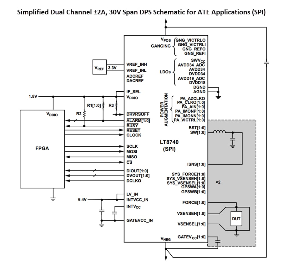 Application Circuit Diagram - Analog Devices Inc. LT8740 Programmable Device Power Supply (DPS)