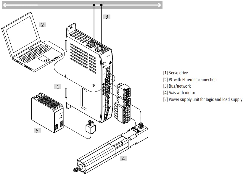 Mechanical Drawing - Festo CMMT-ST Servo Drive