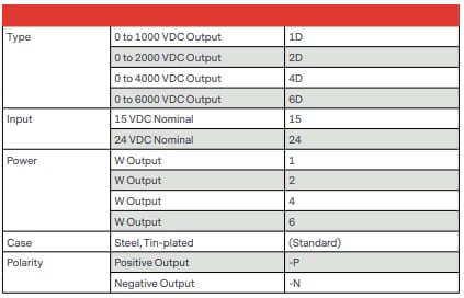 Advanced Energy / Ultravolt D-Series High Voltage Power Supplies