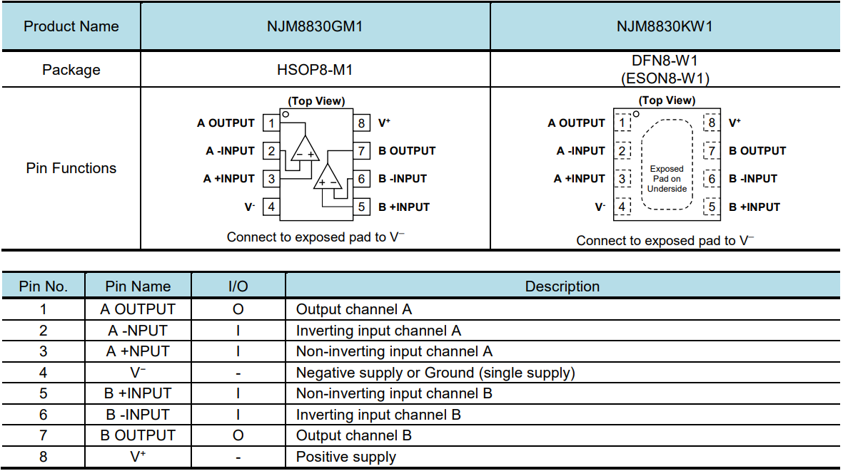 Chart - Nisshinbo NJM8830 Dual Audio Operational Amplifier