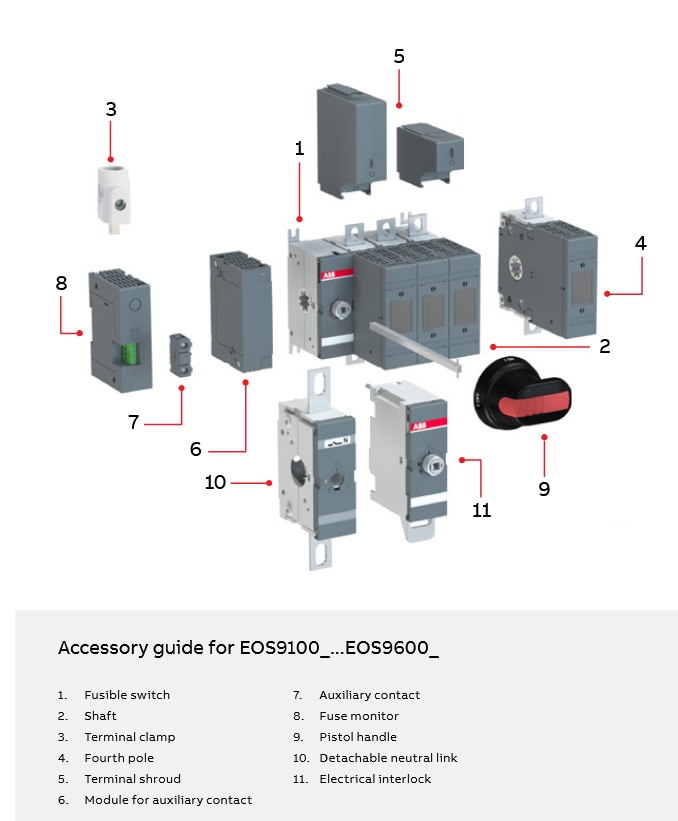 Infographic - ABB eOS Fused Enclosed Rotary Switches