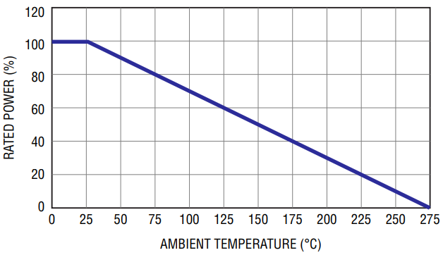 Bourns UWP High Power Ceramic Wirewound Resistors