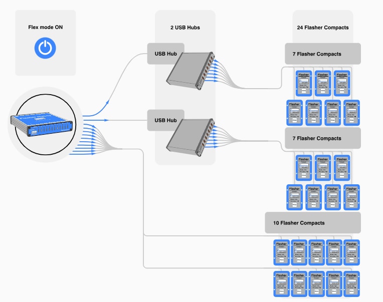 SEGGER Microcontroller Flasher Hub-12