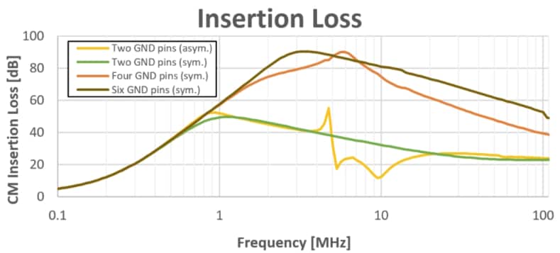 Performance Graph - Cyntec Traction Inverters