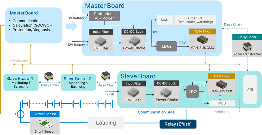 Block Diagram - Cyntec Product Portfolio for BMS