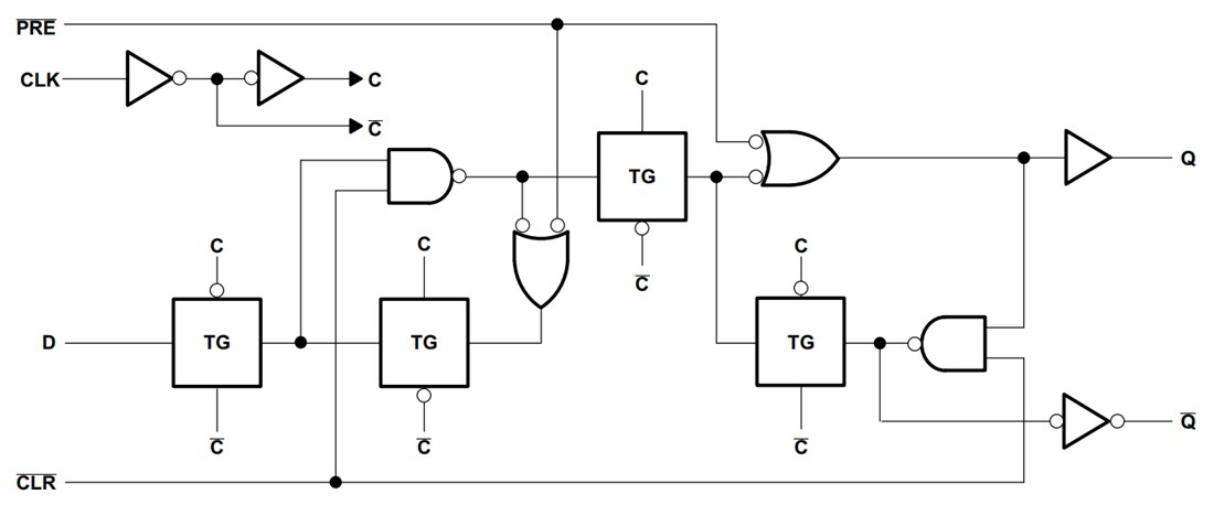 Block Diagram - Texas Instruments SN74LV74A/SN74LV74A-Q1 Dual D-Type Flip-Flops