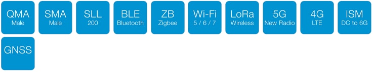 Chart - Siretta SLL200 QMA-Male to SMA-Male Low Loss RF Cables