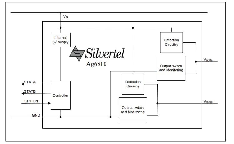 Block Diagram - Silvertel Ag6810 Power Sourcing Equipment Modules