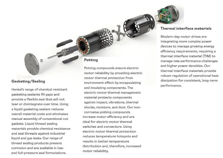 Infographic - Loctite Industrial Automation