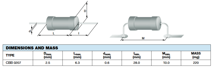 Chart - Vishay / Beyschlag CBB0207 Carbon Film Leaded Resistors