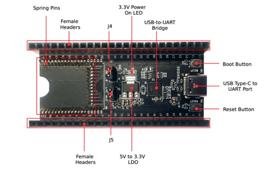 Location Circuit - Espressif Systems ESP-Module-Prog-1 Development Board