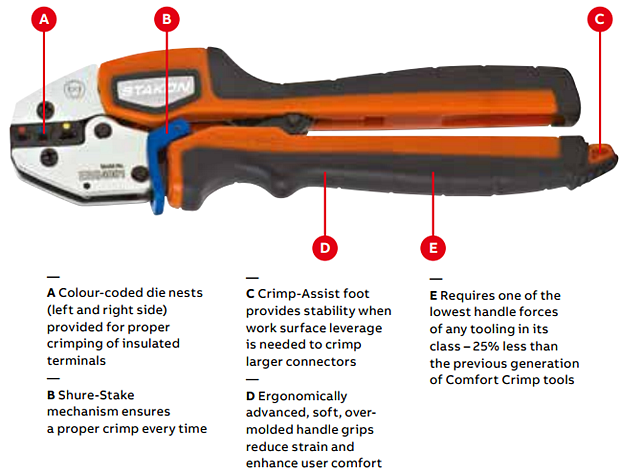 Infographic - ABB Installation Products Application Tooling