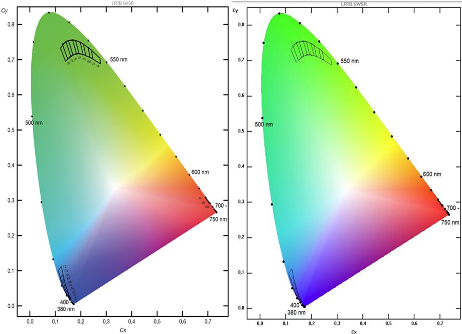 ams OSRAM OSIRE® E3635 LRTBx Multi-Color/Single-Color LEDs