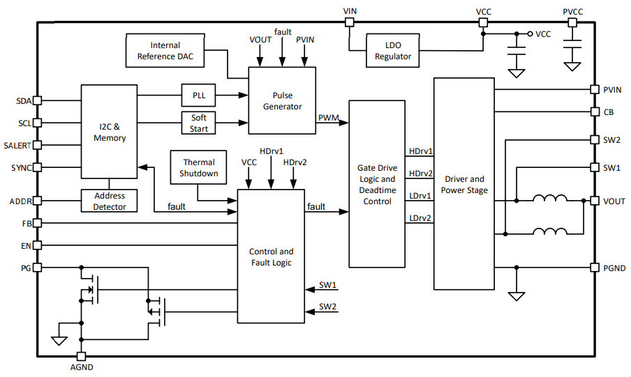 Block Diagram - Microchip Technology MCPF1412 16V, 12A Switching Buck Regulator Module