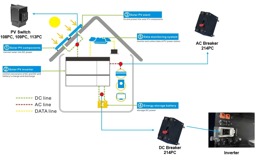 Infographic - AIRPAX / Sensata CEL Hydraulic Magnetic Circuit Breakers