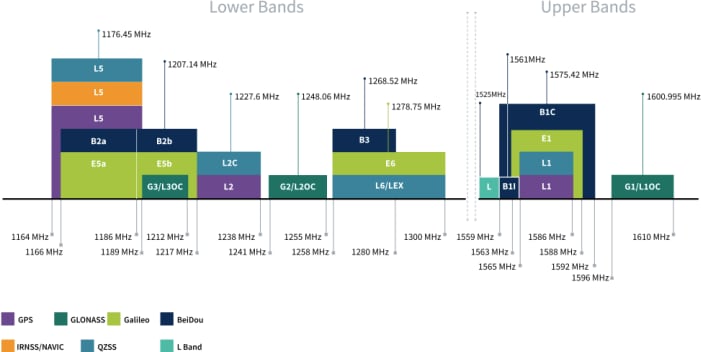 Taoglas MA1047 SuperCombo Vehicle Mount 7-in-1 Antenna