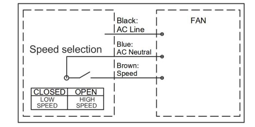 Block Diagram - Orion Fans OE25079 250mm x 78.5mm Dual-Speed EC Fans