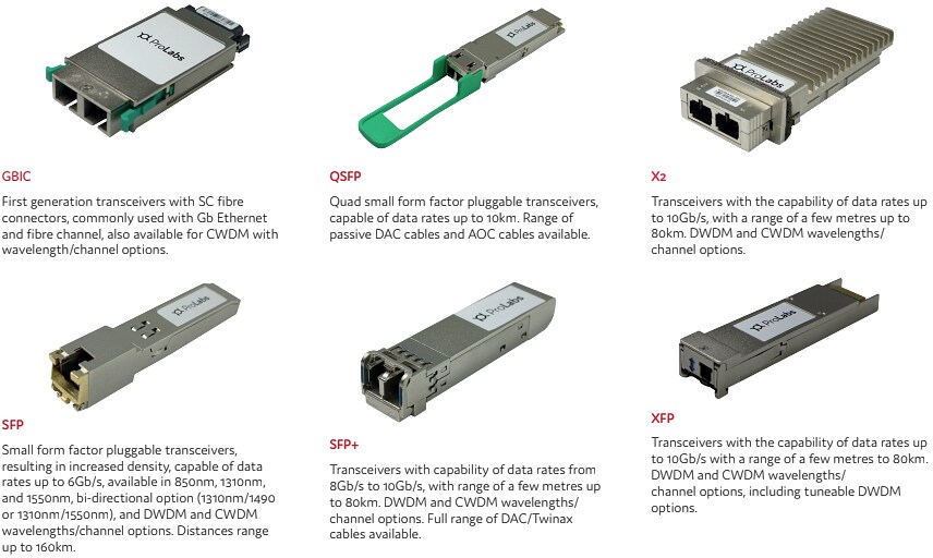 Infographic - Amphenol ProLabs Transceivers