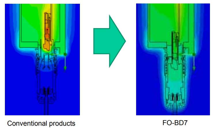 Infographic - JAE Electronics FO-BD7 Outdoor Optical Connectors