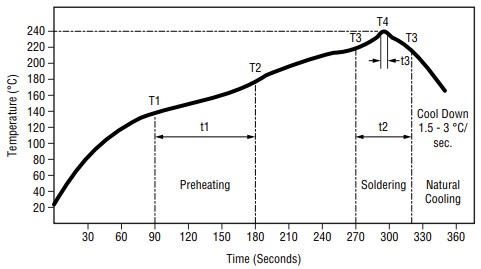 Performance Graph - Bourns HVMA03F40C-ST10S Flyback Transformer