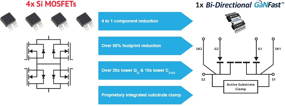 Block Diagram - Navitas Semiconductor 650V Bi-Directional GaNFast™ Power ICs
