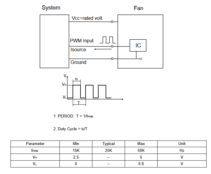 Location Circuit - EDATEC ED-CM5ACOOLER Active Cooler for Raspberry Pi CM5