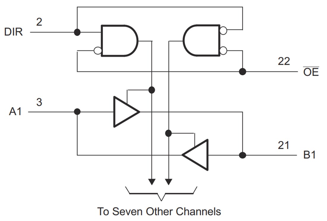Block Diagram - Texas Instruments SN74AVCH8T245 8-Bit Noninverting Bus Transceivers