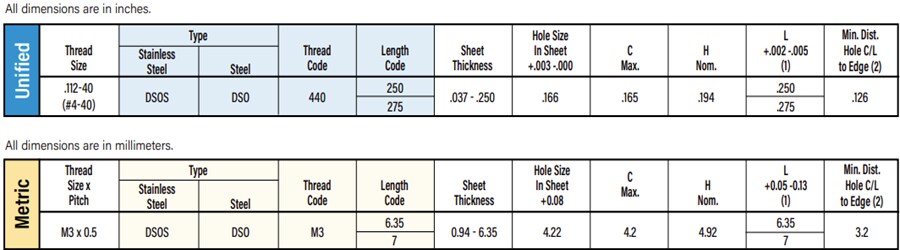 Mechanical Drawing - PEM DSO™/DSOS™ Threaded Standoffs