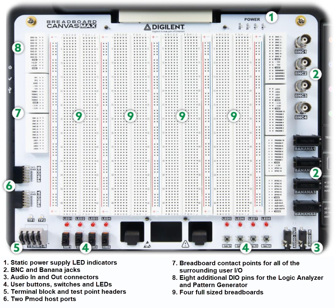 Chart - Digilent Analog Discovery Studio Max