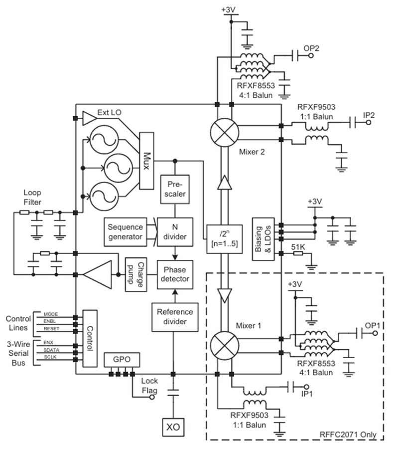 Block Diagram - Qorvo RFFC2071/2072 2.7GHz RF Synthesizer/VCOs