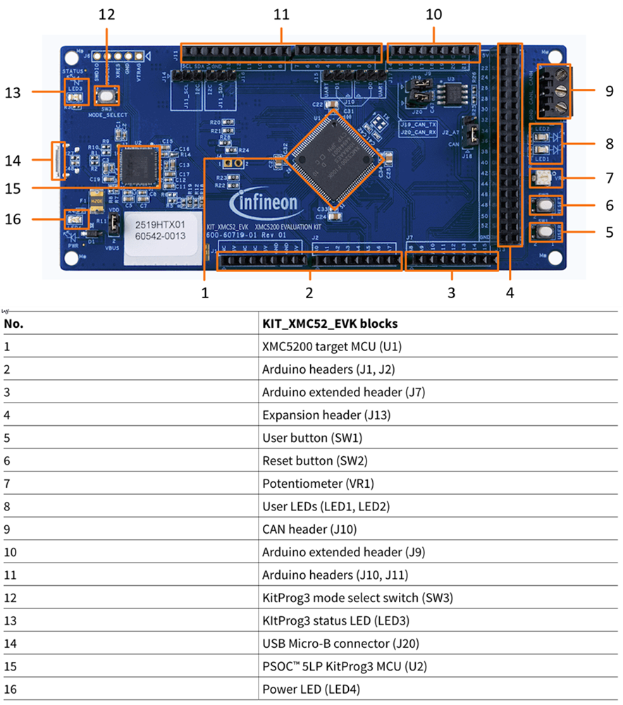 Chart - Infineon Technologies XMC5200 Evaluation Board