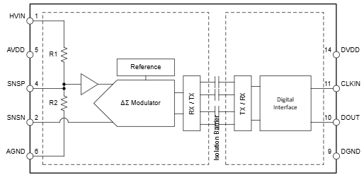 Block Diagram - Texas Instruments AMC0386 & AMC0386-Q1 Isolated Modulators