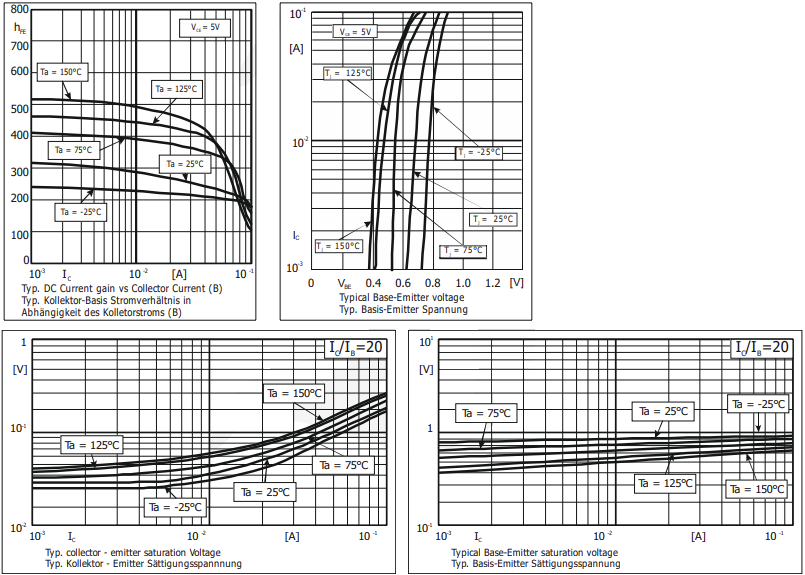 Performance Graph - Diotec Semiconductor BC846B-Q SMD General-Purpose NPN Transistor