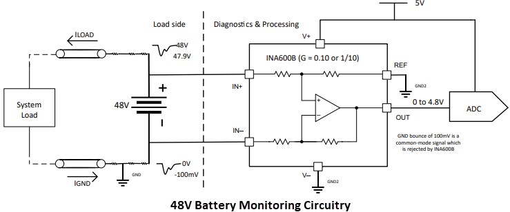 Application Circuit Diagram - Texas Instruments INA600 Low-Power Difference Amplifiers