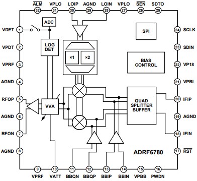 Block Diagram - Analog Devices Inc. ADRF6780 Microwave Upconverters