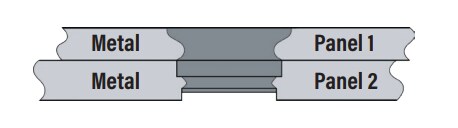 Chart - PEM SF™ SpotFast® Fasteners