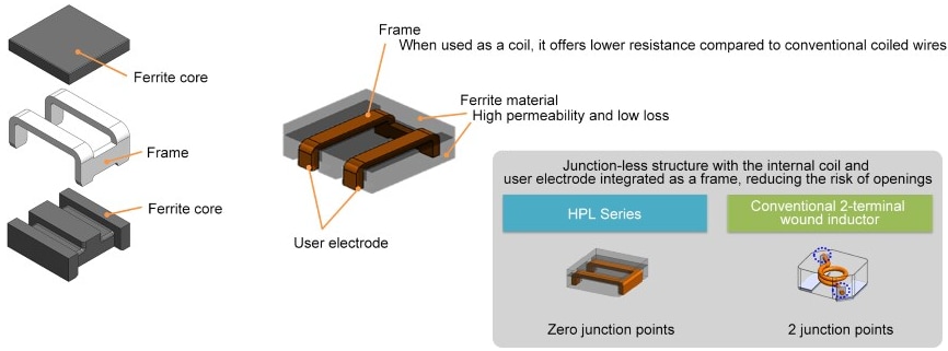 Mechanical Drawing - TDK HPL505028F Wound Ferrite Inductors
