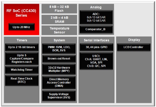 Block Diagram