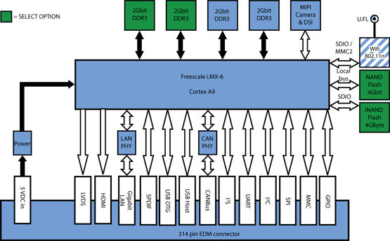 Block Diagram Block Diagram