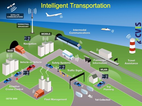 The Connected Car Figure 2
